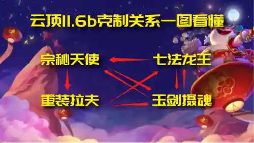 宗秘天使阵容搭配图(最新天使阵容怎么搭配)插图9