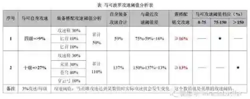 国服马克阵容搭配图表(马超阵容搭配)插图14