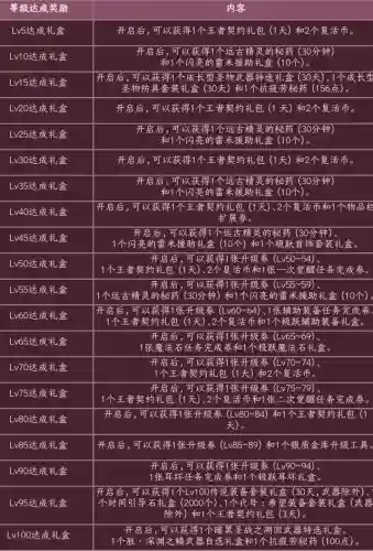 魔枪士哪个刷图最厉害(dnf魔枪士搬砖最快)插图3
