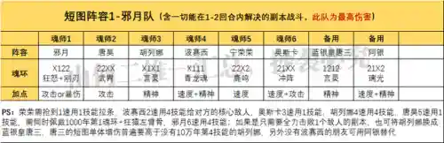 宁荣荣开局阵容搭配(新斗罗大陆九彩宁荣荣值得培养吗)插图6
