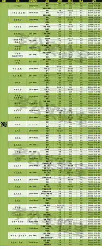 张角云起最强阵容搭配图(张角最强阵容不考虑共存)插图1