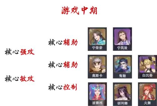 胖子阵容魂链怎么搭配好(200斤的胖子穿衣搭配图)插图3