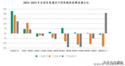 安居客二手房出租和出售房(安家居租房官网)插图7 安居客二手房出租和出售房(安家居租房官网)插图7
