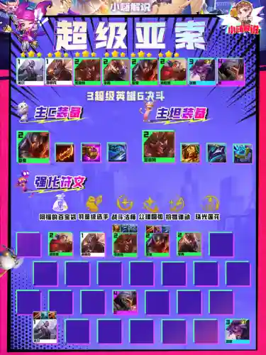 后期亚索阵容怎么搭配好(s9亚索主c阵容怎么玩)插图6