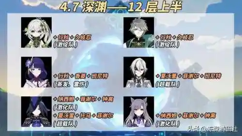 刻晴深渊阵容搭配3.8(原神刻晴队伍搭配平民)插图4