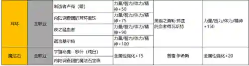 魔枪士哪个刷图最厉害(dnf魔枪士搬砖最快)插图14