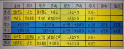 植物大战僵尸无尽版布局攻略(白天草地无尽版最佳阵型)插图1