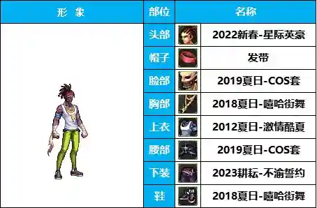 dnf男格斗装扮(男格斗随选25套装扮及出处鉴赏一览)插图9