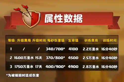 部落冲突龙骑士阵容搭配(部落冲突13本龙骑流配兵)插图1