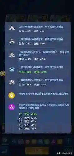 圣魂纷争最强堕落阵容搭配(遗落圣坛新手阵容推荐)插图6