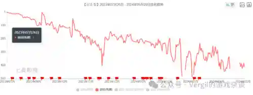 如何搭配神之塔阵容(星屑之塔最强阵容)插图1