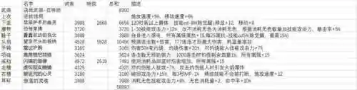 dnf精灵骑士110加点(dnf110级版本职业加点汇总)插图32