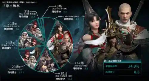 永劫23号阵容搭配最新(永劫无间 三排阵容)插图5