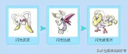 赛尔号闪光波克尔刷什么(哈尔翼蜂刷物攻还是特攻)插图5