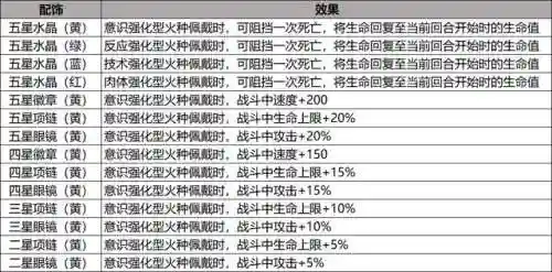 星火之歌零氪阵容搭配攻略(闪烁之光最强平民0氪阵容)插图20