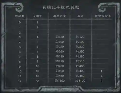 开黑高胜阵容搭配(黑童子pve阵容搭配)插图8