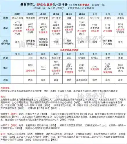 比比东波塞阵容搭配(斗罗大陆魂师对决波赛西最强阵容)插图1