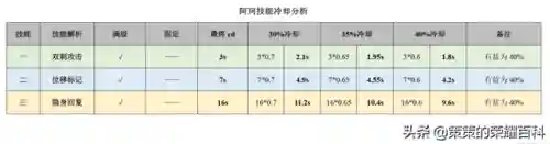 王者荣耀阿轲搭配阵容(国服阿轲出装和铭文搭配)插图56