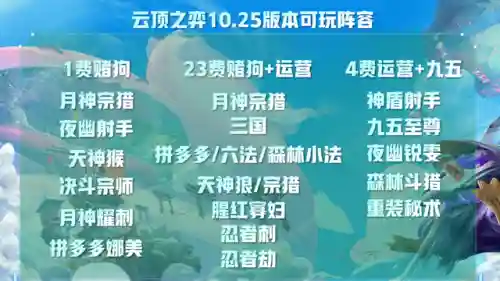 云顶之弈攻略阵容怎么搭配(云顶之弈9.24最强阵容)插图2