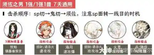 妖刀姬超鬼王阵容搭配2022(阴阳师T0阵容2024)插图4