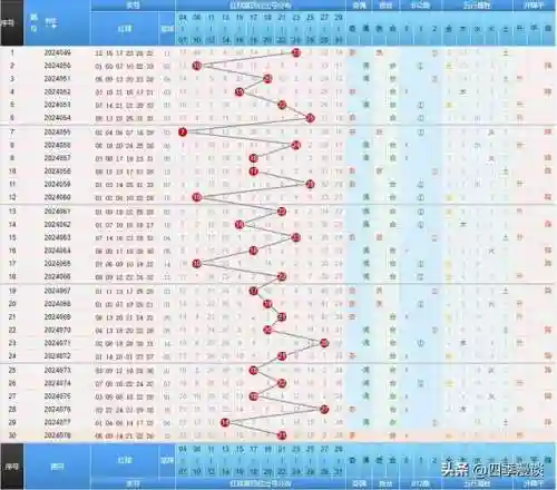 下一期推荐号码预测(下一期双色球专家推荐哪些好)插图7