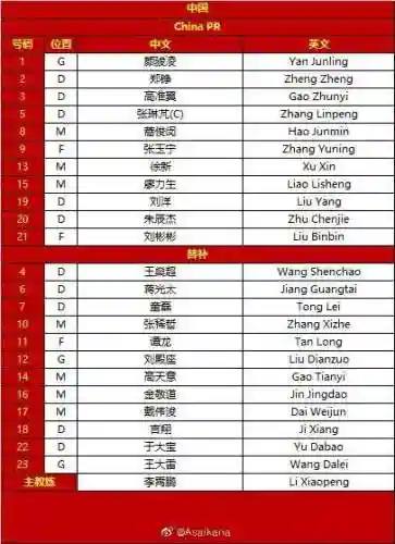 王者荣耀进场阵容搭配表(2021王者荣耀最佳阵容)