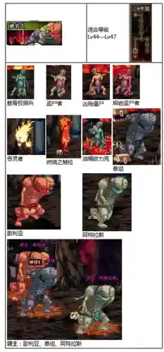 天空之城dnf(地下城与勇士天空之城)插图65