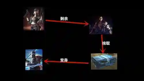 单机穿越火线终极猎手版(cf单机版手游)插图5