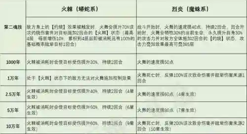 火舞怎么搭配阵容最强(火舞加独孤博组什么阵容)插图6