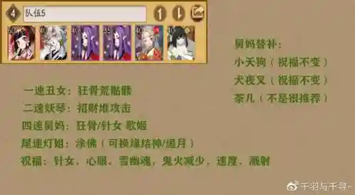 神谕之王爬塔阵容搭配(咸鱼之王爬塔最强阵容推荐)插图4