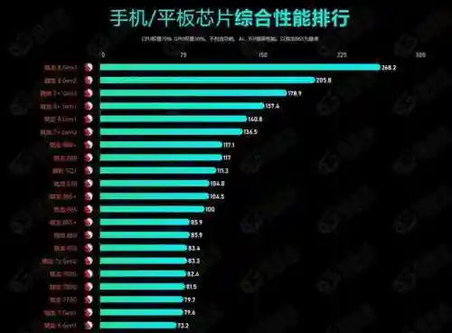 手机处理器排名天梯图(手机处理器的排行榜)插图2