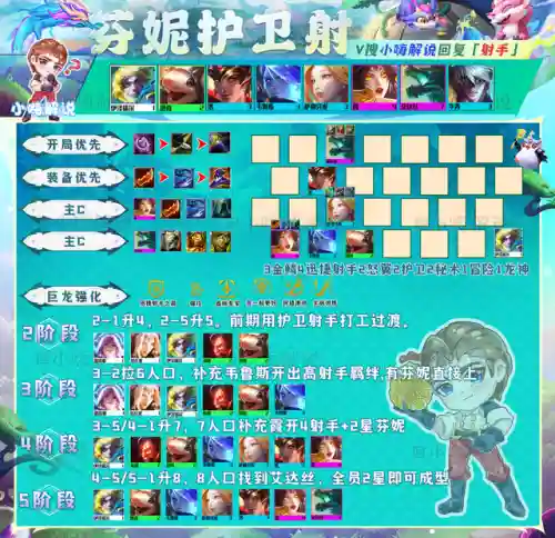 云顶强攻阵容怎么搭配最好(云顶之弈最牛的阵容搭配)插图6