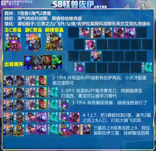 最强八大阵容搭配(最佳阵容十二强攻略)插图5