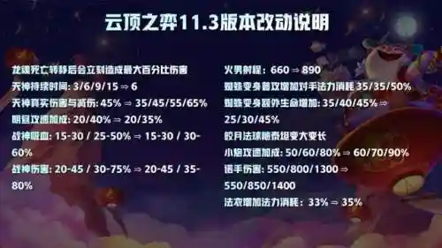 豹女福星阵容搭配最新(福星阵容推荐一览)插图3