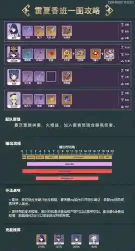 雷电将军阵容搭配高燃片段(雷电将军阵容搭配)插图2