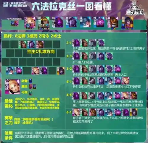 法师之心阵容推荐搭配图(云顶之弈最新法师阵容)插图2