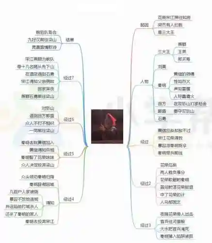 水浒传思维导图(水浒传梗概1到100回)插图17