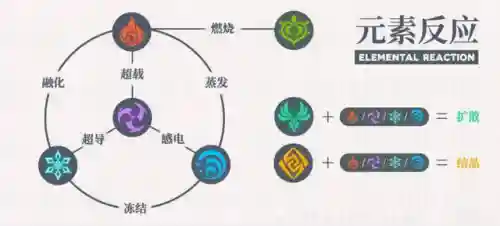 岩主和风主阵容搭配(岩主好用还是风主好用)插图6
