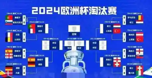 上半下半阵容搭配图解(云顶之弈最新阵容搭配及站位)
