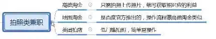 找兼职工作网上哪个平台最好(找你妹双人对战是哪个版本)插图3