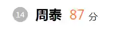 三国群雄名将大全(三国所有人物大全)插图119