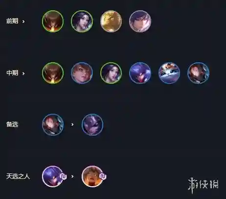 天神阵容如何搭配队伍(最新天使阵容怎么搭配)插图2