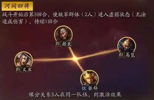 关羽袁绍颜良战法搭配阵容(袁绍10个最强阵容)插图10