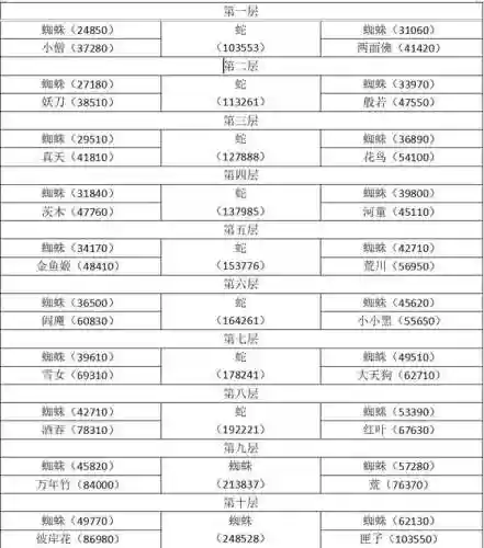 阴阳师鸩毒阵容搭配图(阴阳师平民最佳阵容)插图6