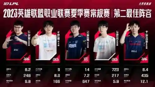 电竞俱乐部阵容搭配图(俱乐部boss伤害最高阵容)插图1