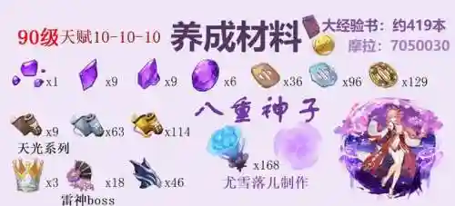 原神阵容鸣神怎么搭配(原神哪四个元素阵容搭配最强)插图7