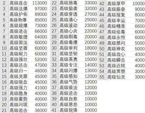 长安幻想龙宫搭配什么阵容(幻想英雄2最强阵容)插图4