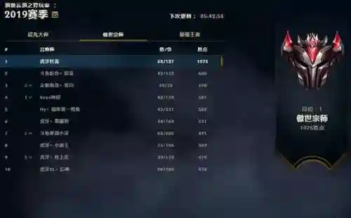 红莲超级英雄阵容怎么搭配(乱入英雄金将最强阵容推荐)