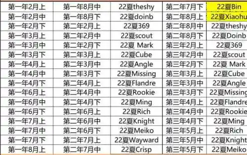 英雄联盟战队经理阵容搭配(英雄联盟v5战队成员最新)插图7