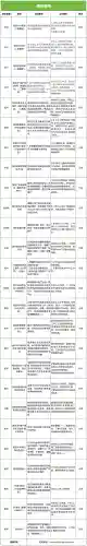 魂师对决远征阵容搭配攻略(魂师对决前期最强阵容T0)插图8